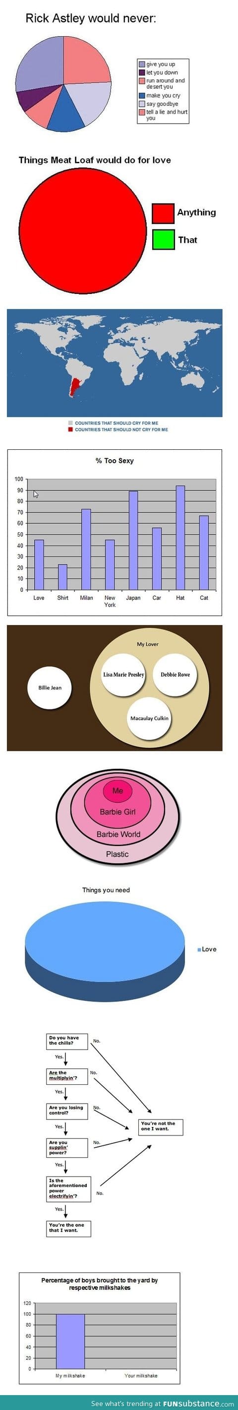 Musical infographics