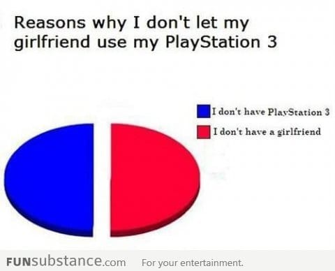 Why I don't let my Girlfriend use my PS3
