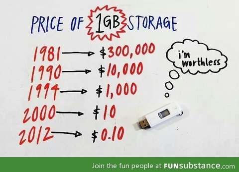 Giga price