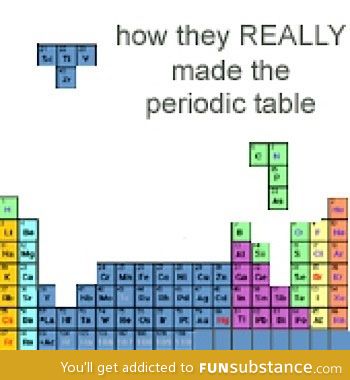 Creation of the Periodic Table