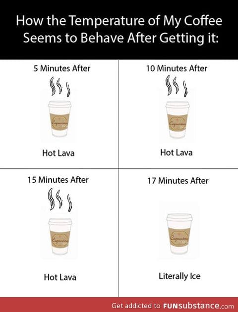 Coffee temperature by minutes
