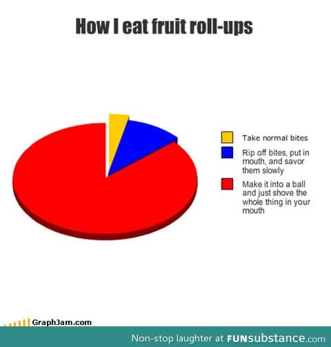 how i enjoy fruit rollups