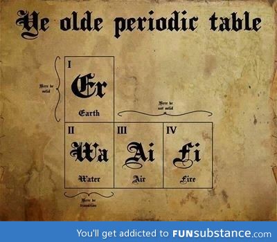 The old periodic table